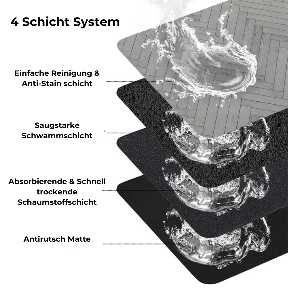 Emmalove - Tapis antidérapant pour gamelle PetMat