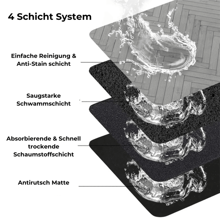 Emmalove - Tapis antidérapant pour gamelle PetMat