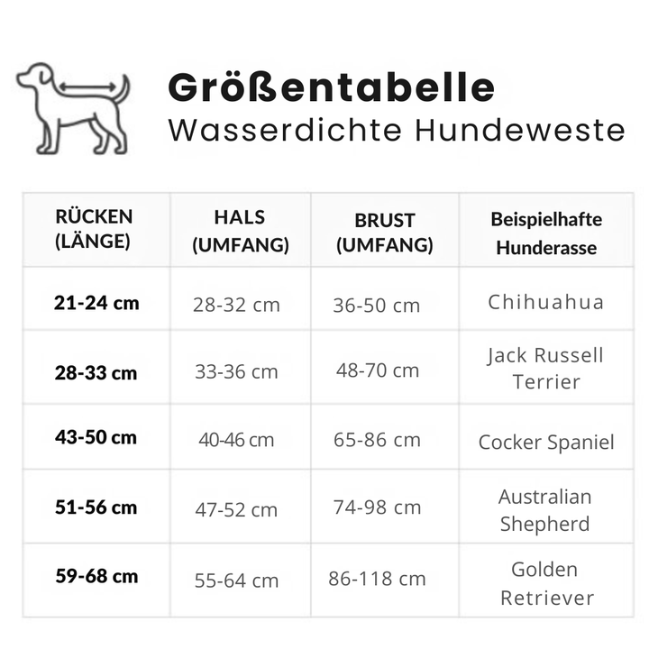 Emmalove - Gilet imperméable pour chien