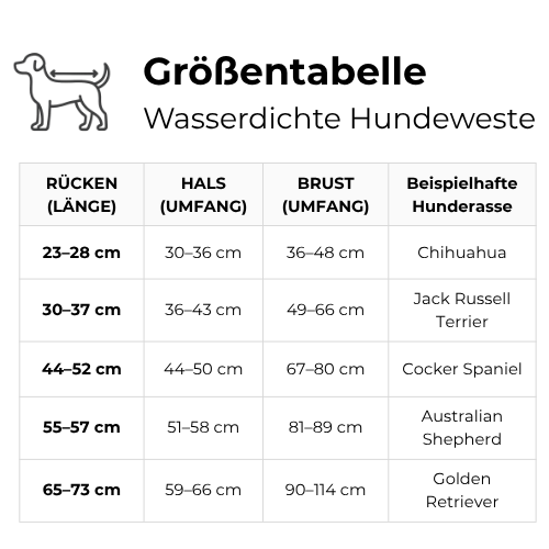 Emmalove - Gilet imperméable pour chien